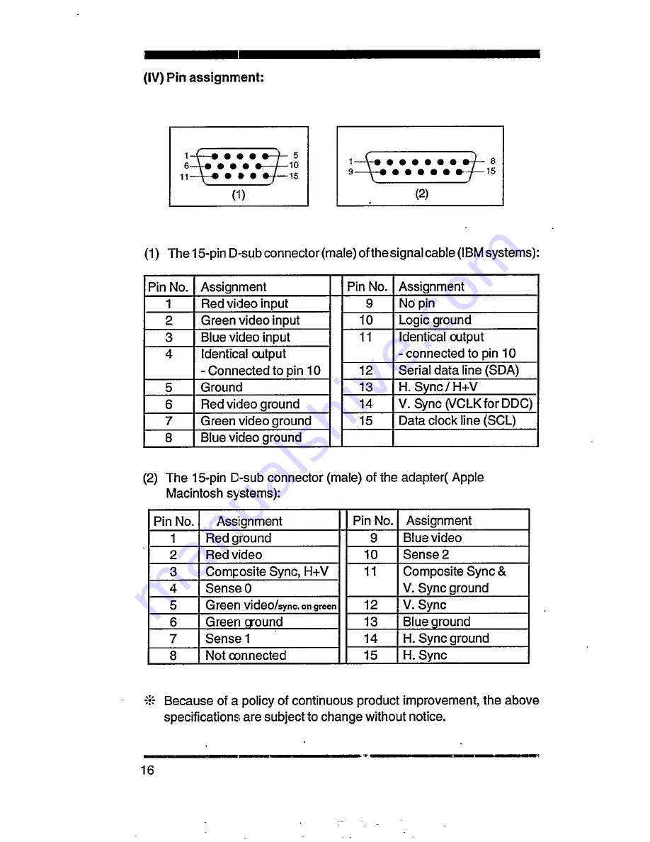 Philips 4CM2299 Operating Instructions Manual Download Page 20