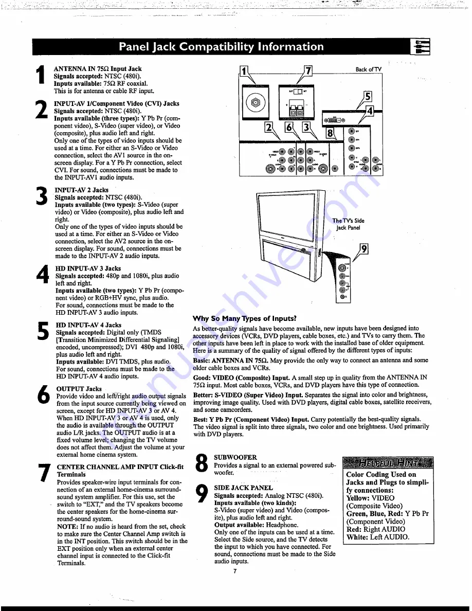 Philips 55-HDTV MONITOR PROJECTION TV PIXEL PLUS 55PP9753 - Directions For Use Manual Download Page 7