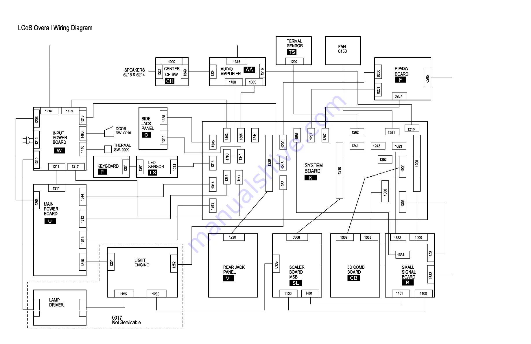 Philips 55PL9524/37 Manual Download Page 34