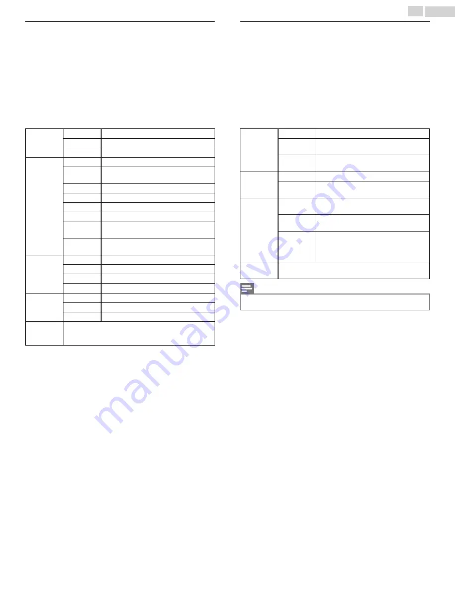 Philips 65PFL8900 User Manual Download Page 26