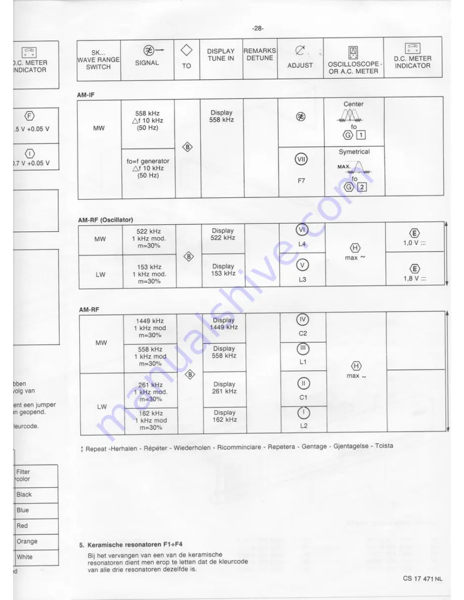 Philips 70FT880 Service Manual Download Page 28