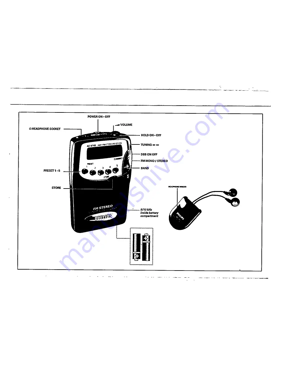 Philips AE6745 Instructions For Use Manual Download Page 3