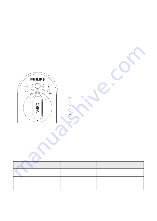 Philips AUT3234 User Manual Download Page 44