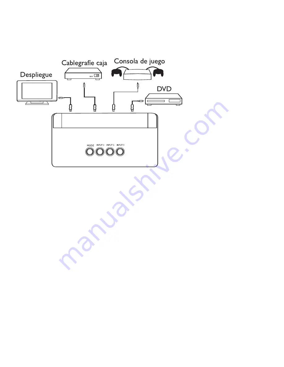 Philips AUTOMATIC 3 INPUTS-1 OUTPUT HDMI SWITCHER SWV6813 User Manual Download Page 7