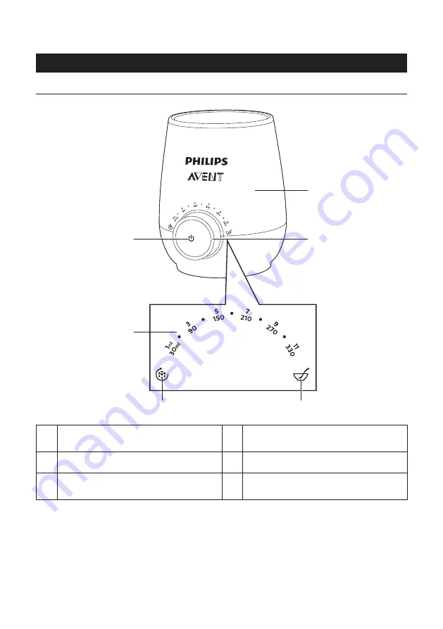 Philips AVENT SCF358 User Manual Download Page 160