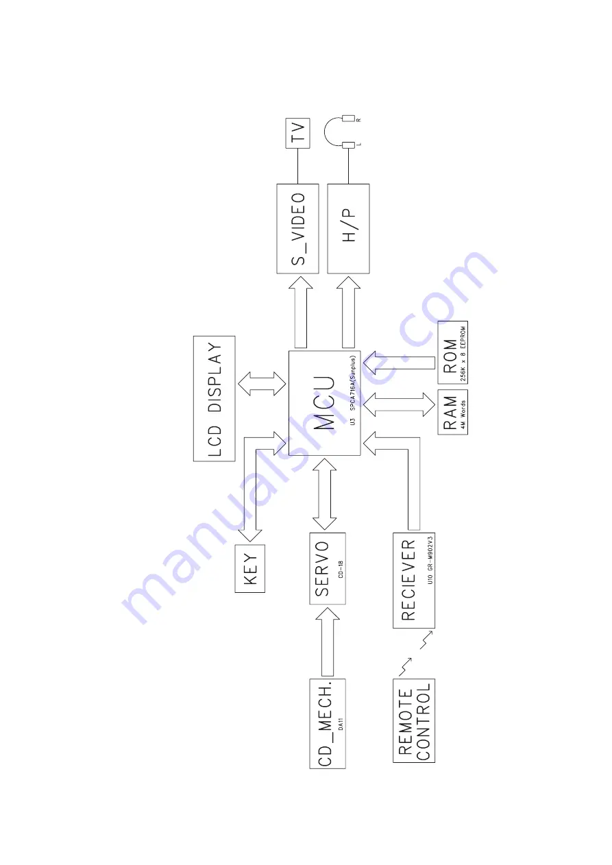 Philips AX6301 Service Manual Download Page 13