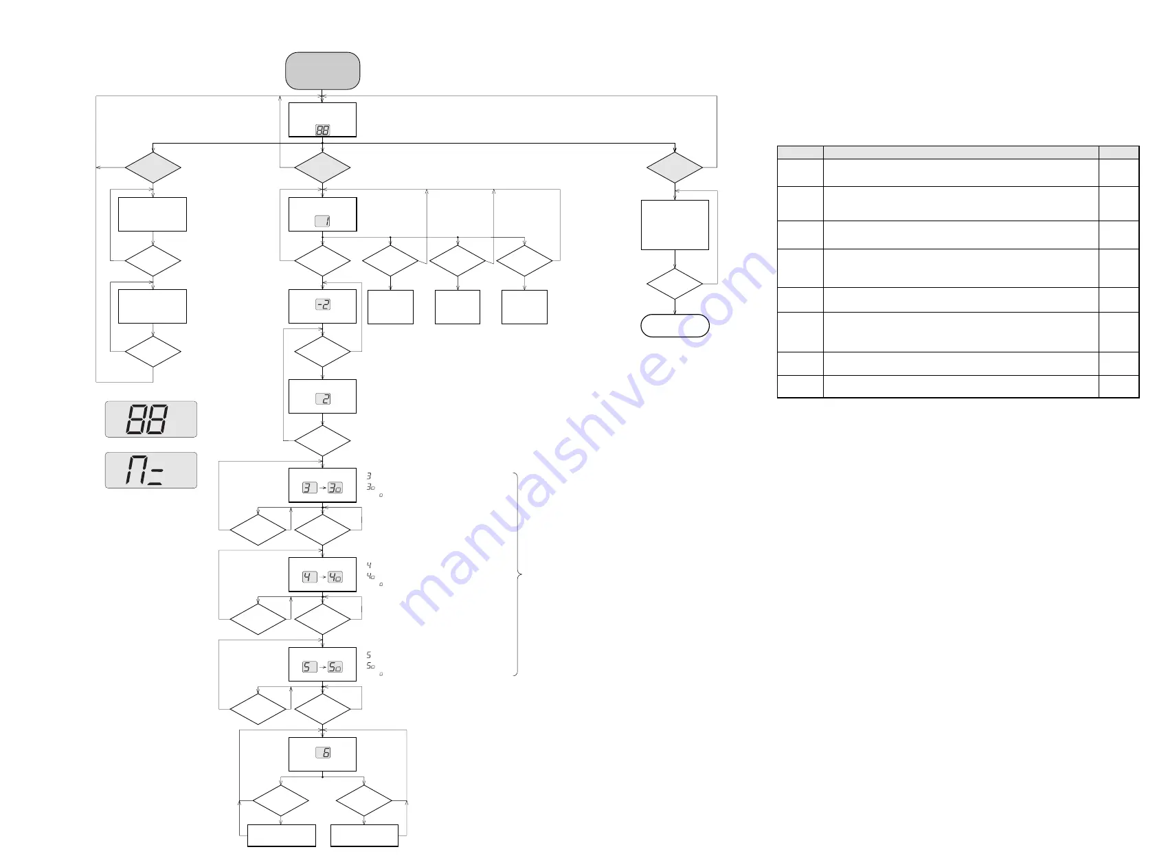 Philips AZ 1009 Service Manual Download Page 19