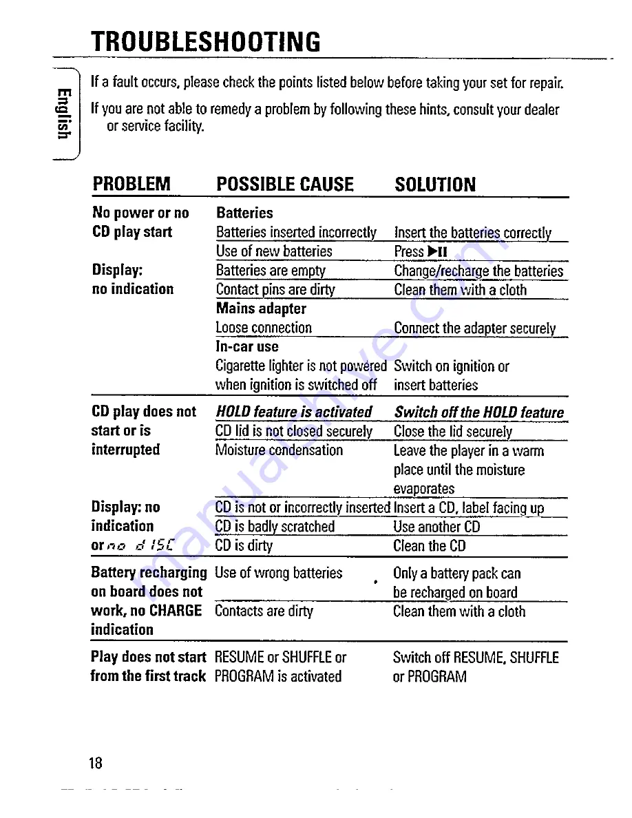 Philips AZ 7394 Instructions For Use Manual Download Page 18