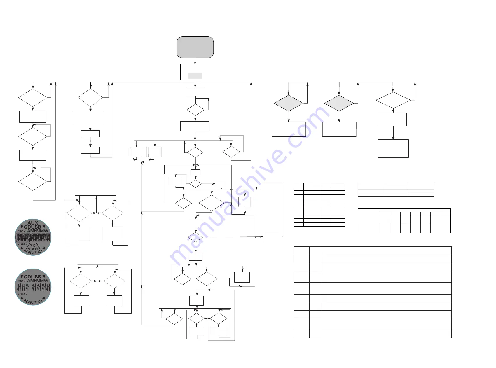 Philips AZ2555 Service Manual Download Page 11