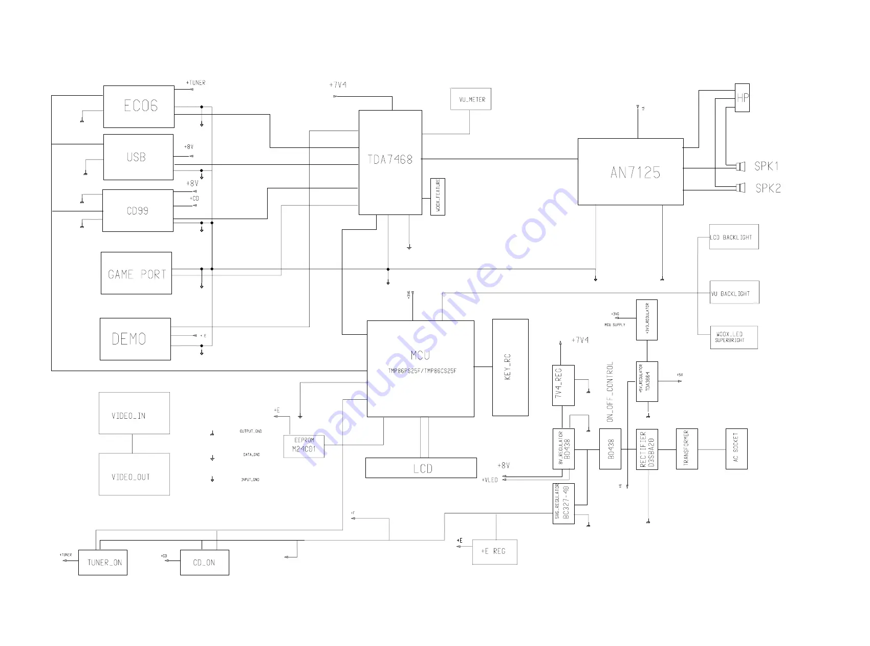 Philips AZ2555 Service Manual Download Page 13