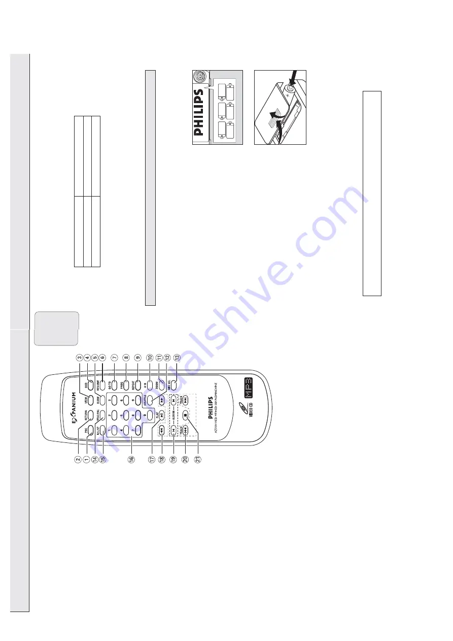 Philips AZ5130 Expanium Service Manual Download Page 6