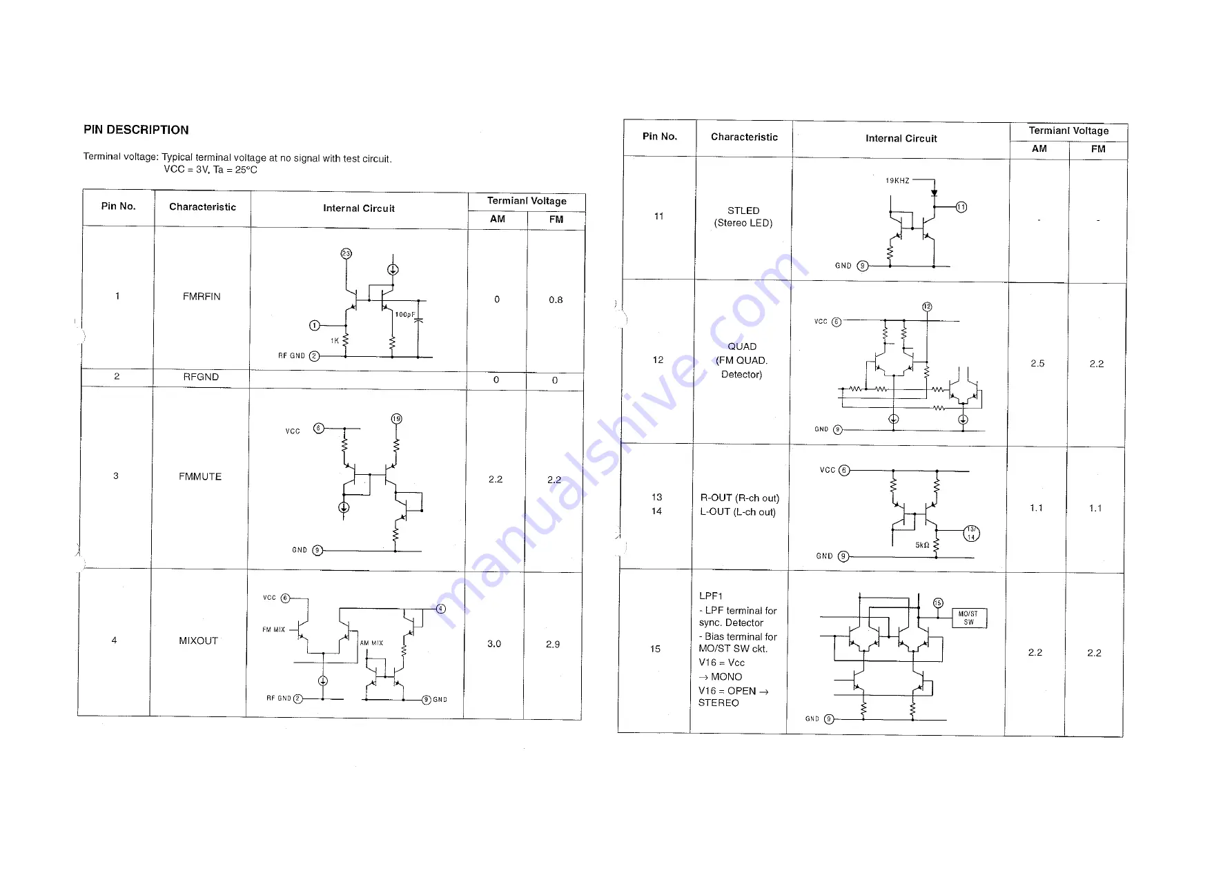 Philips AZ5130 Expanium Скачать руководство пользователя страница 14