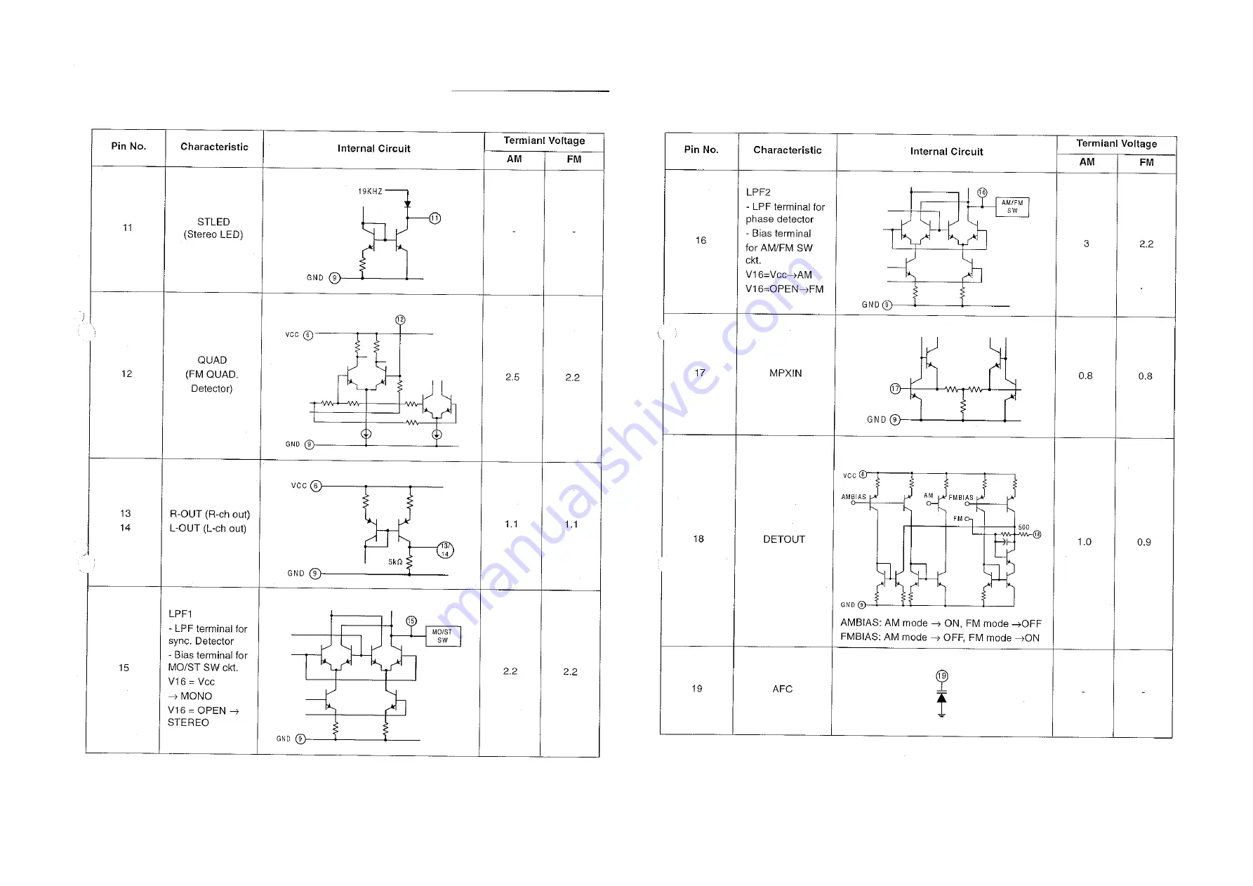 Philips AZ5130 Expanium Скачать руководство пользователя страница 15