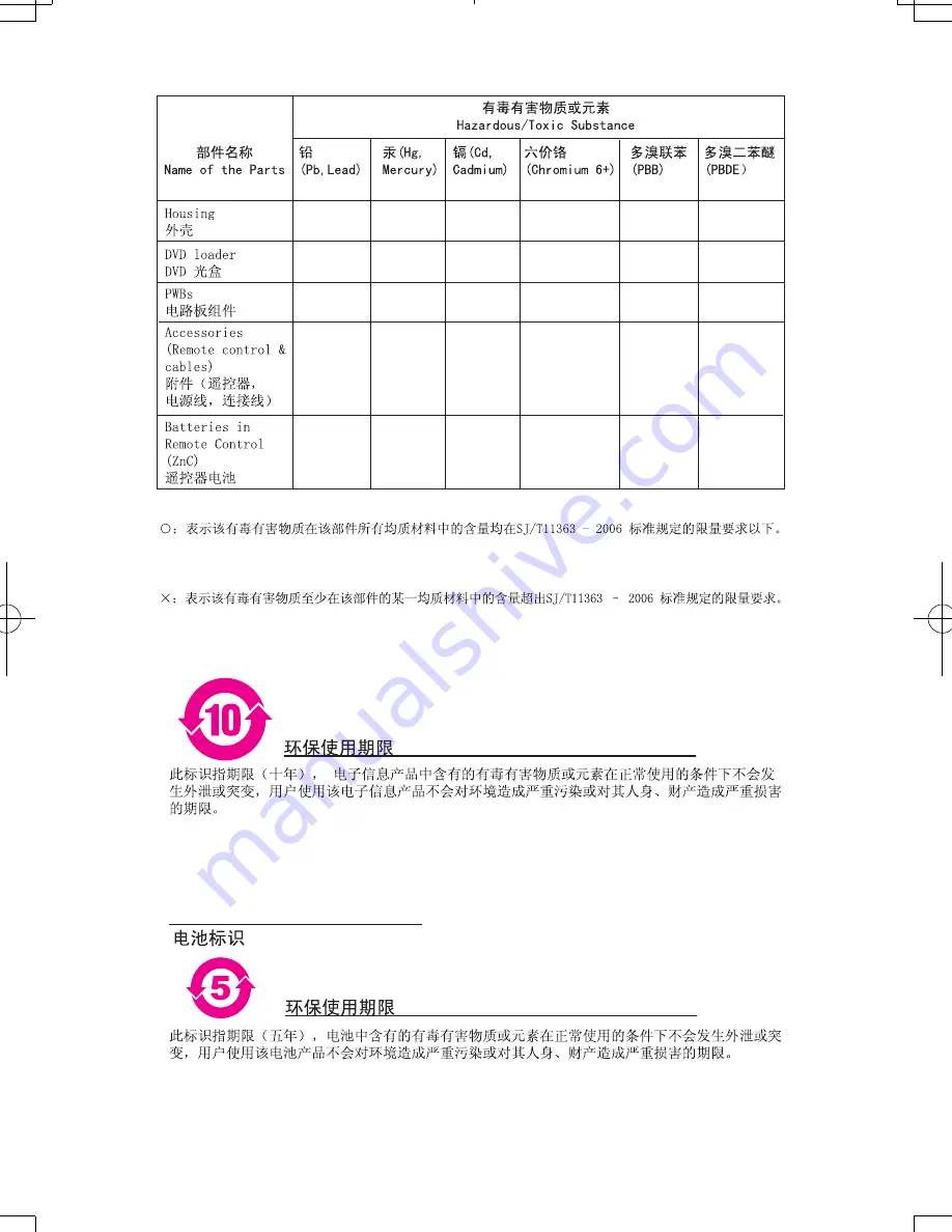 Philips BDP2180 User Manual Download Page 25