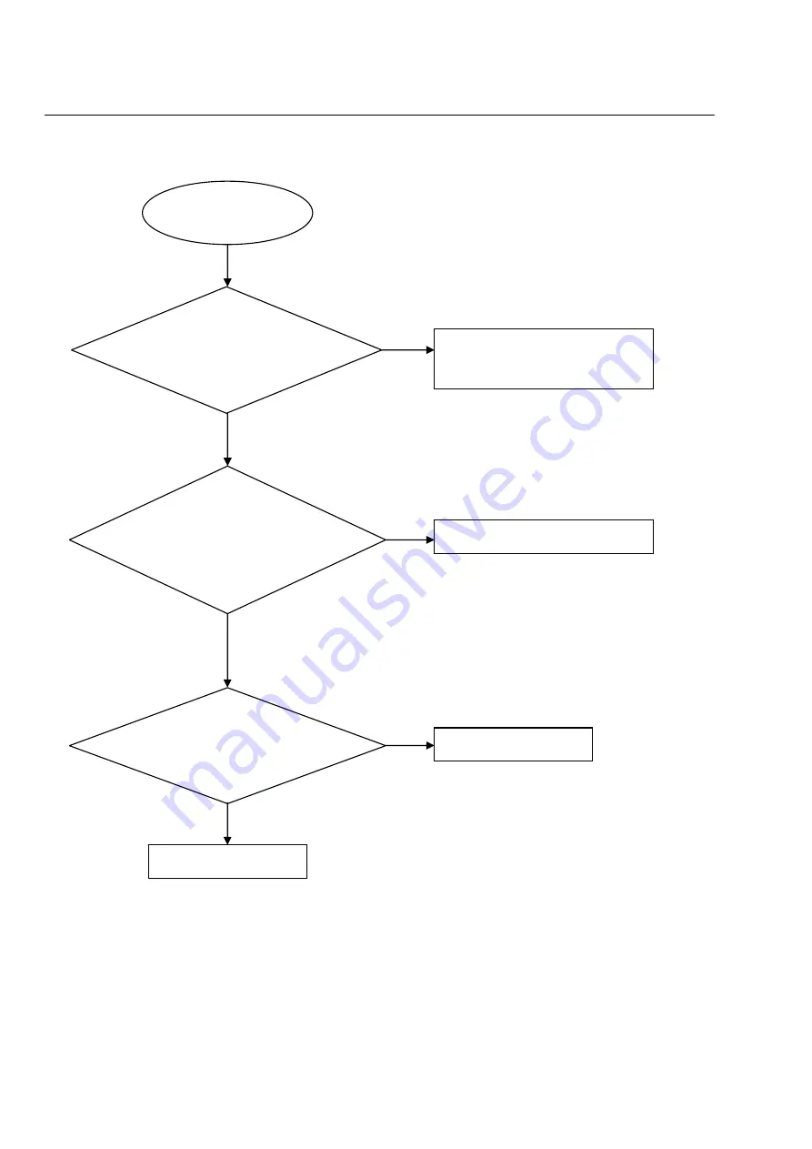 Philips BDP2500 Service Manual Download Page 14