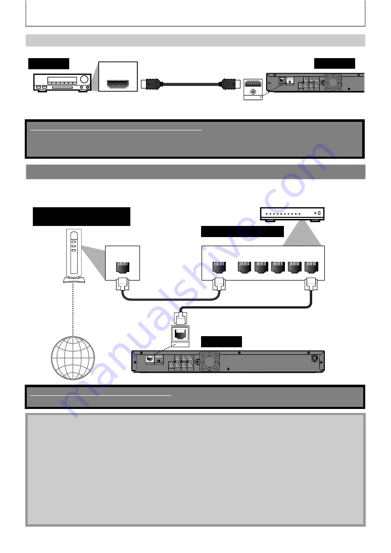 Philips BDP5150 User Manual Download Page 18