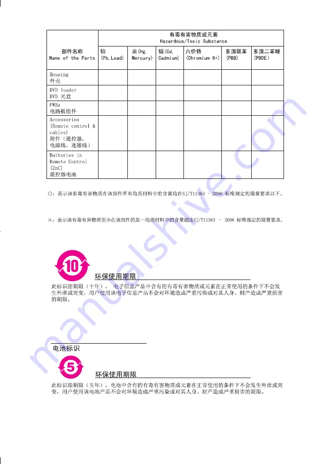 Philips BDP7600/93 Manual Download Page 33