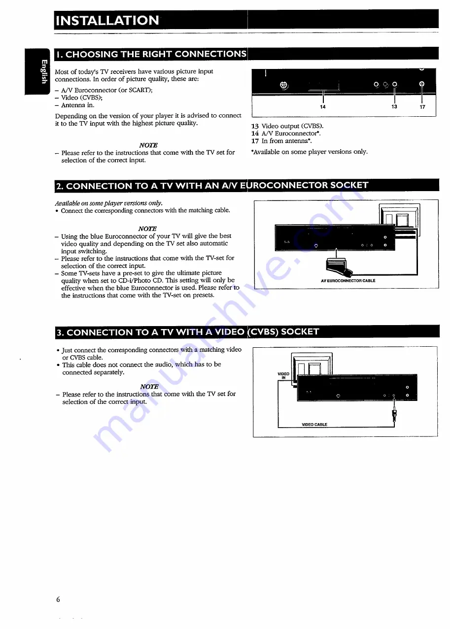 Philips CDI 210 User Manual Download Page 6