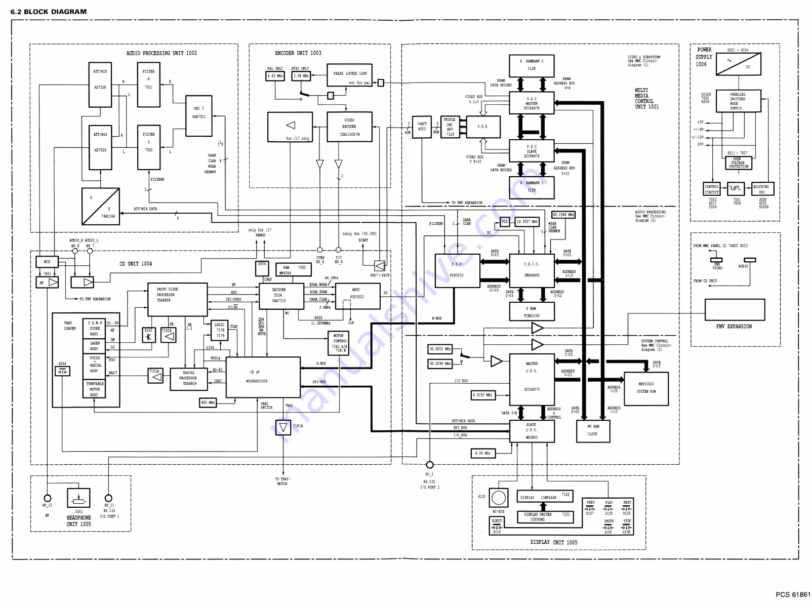 Philips CDI 220/00 Service Manual Download Page 18