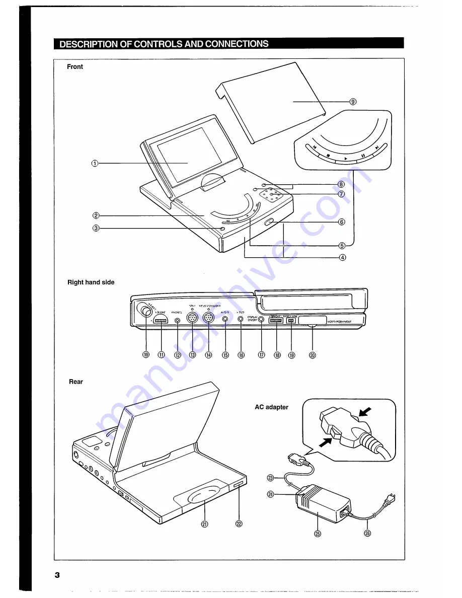 Philips CDI 360 Owner'S Manual Download Page 3