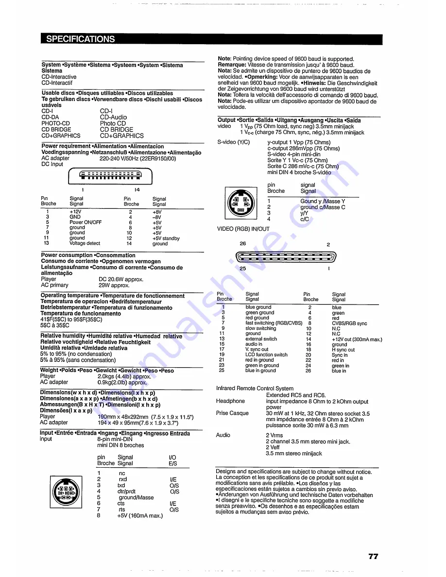 Philips CDI 360 Owner'S Manual Download Page 18