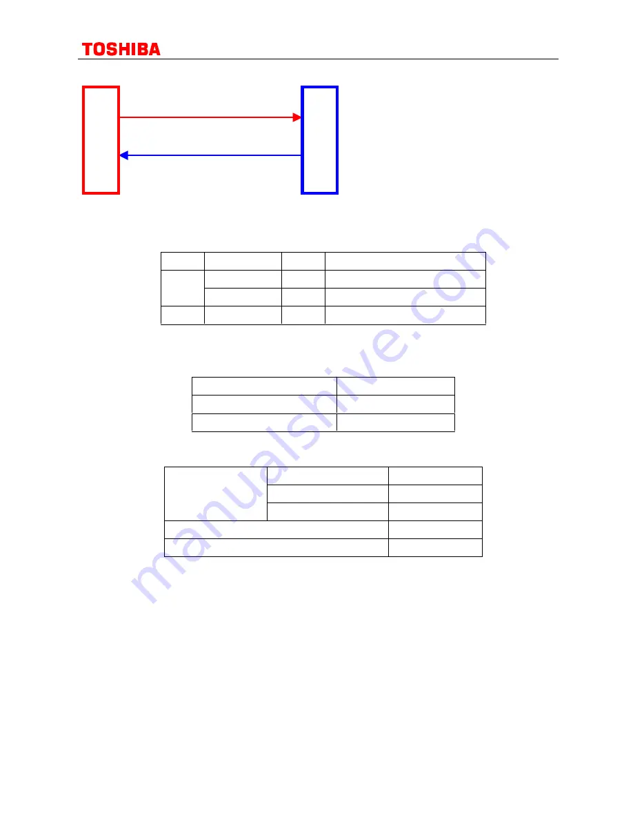 Philips CEM2100/00 Service Manual Download Page 68