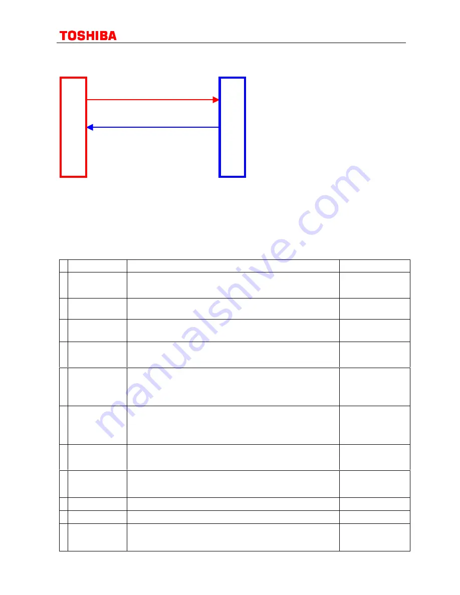 Philips CEM2100/00 Service Manual Download Page 72