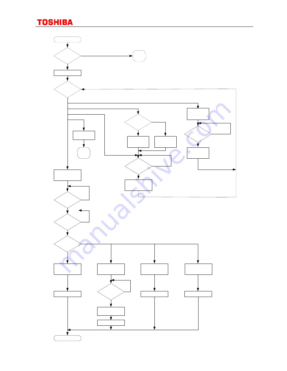 Philips CEM2100/00 Service Manual Download Page 101