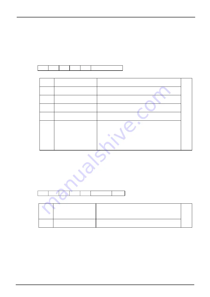 Philips CEM2100/00 Скачать руководство пользователя страница 262