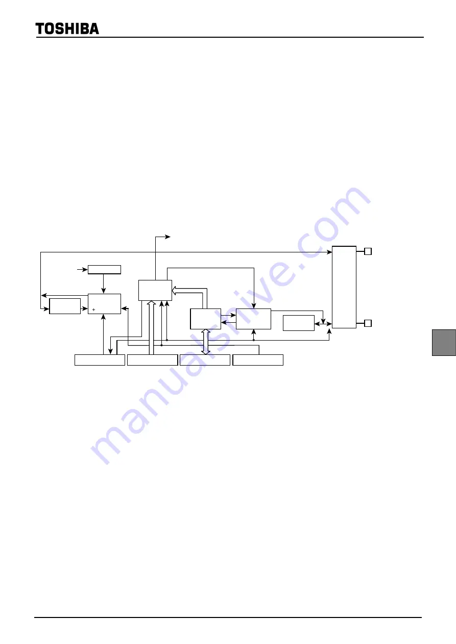 Philips CEM2100/00 Service Manual Download Page 317