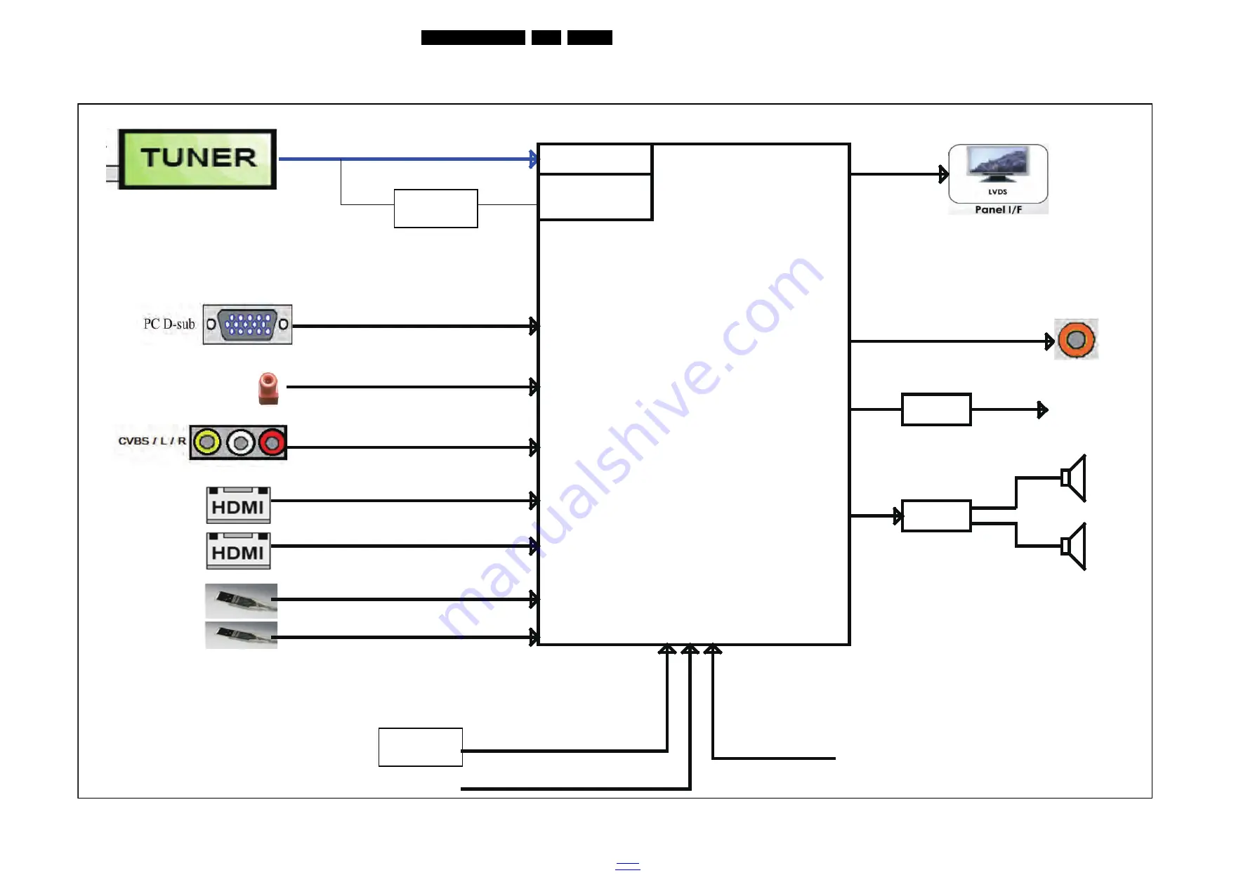 Philips Chassis TPM16.4L LA Service Manual Download Page 37