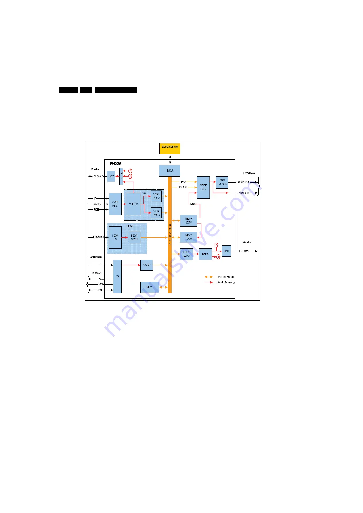 Philips Cineos 32PFL9432/98 Service Manual Download Page 176