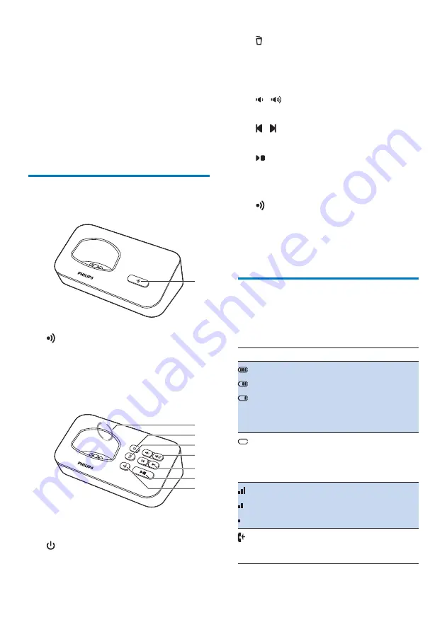 Philips D500 Extended User Documentation Download Page 8