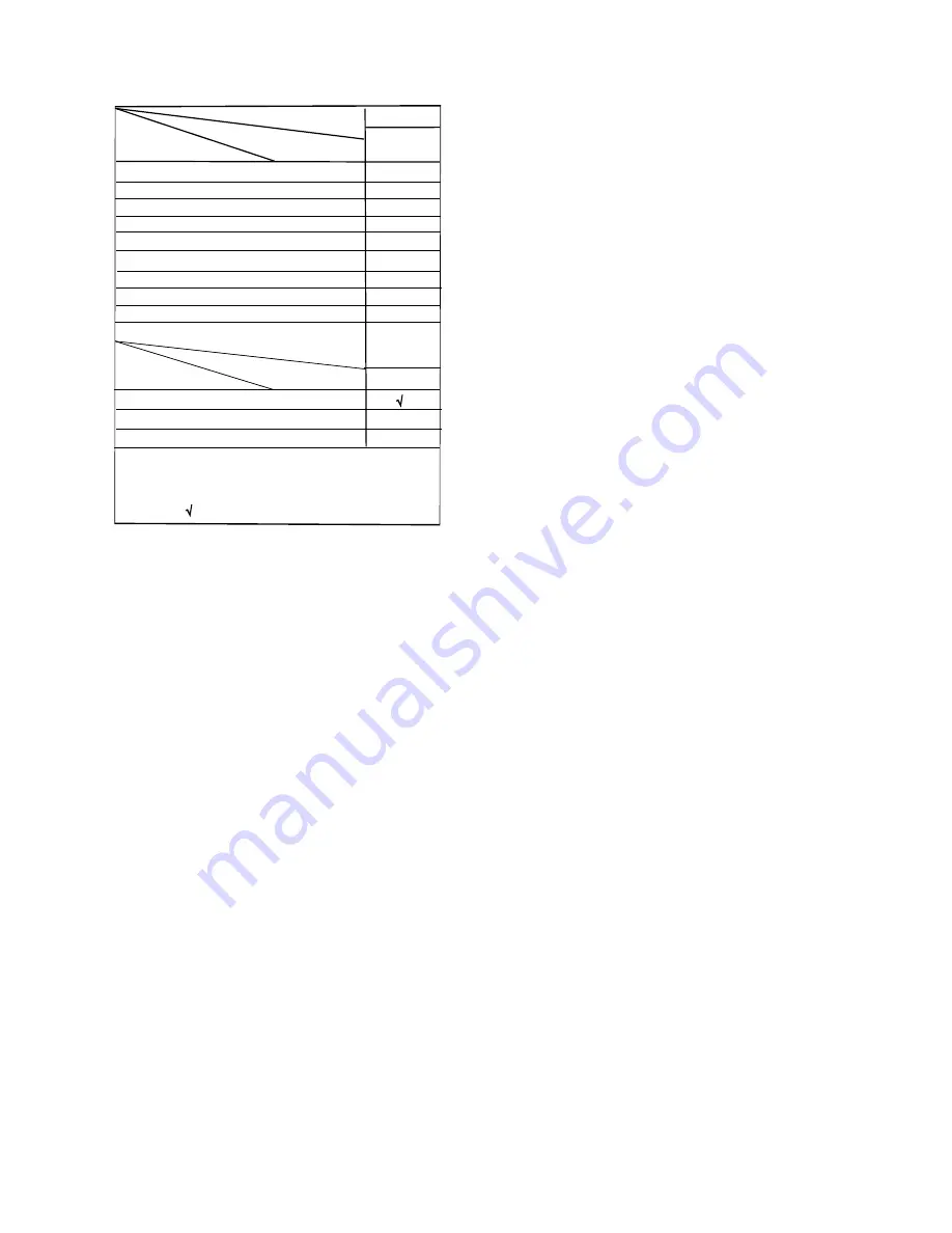 Philips DCM3100 Service Manual Download Page 2