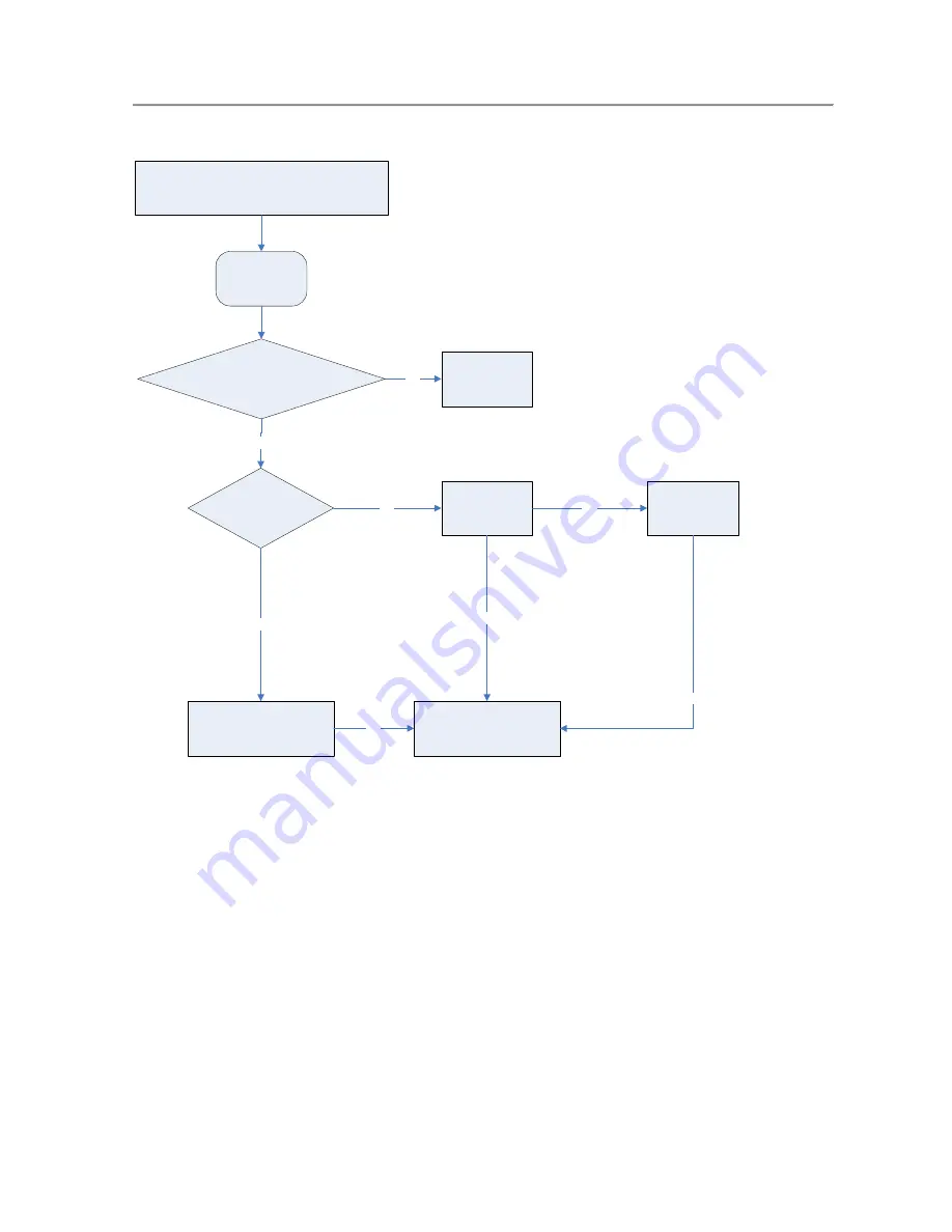 Philips DCP851 Service Manual Download Page 17