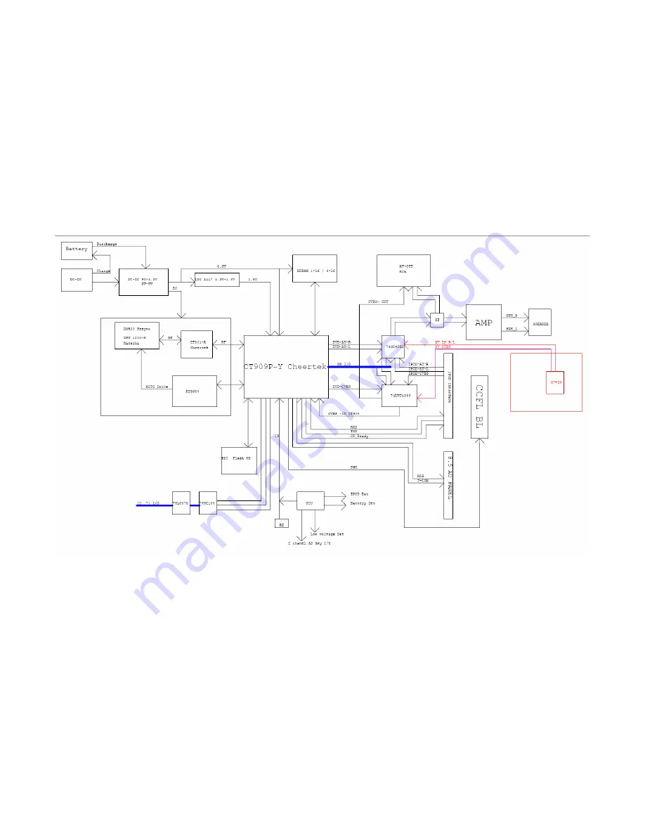 Philips DCP851 Service Manual Download Page 19