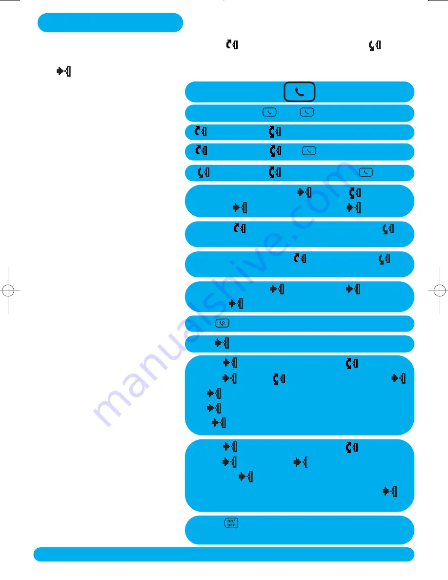 Philips DECT5152S User Manual Download Page 2