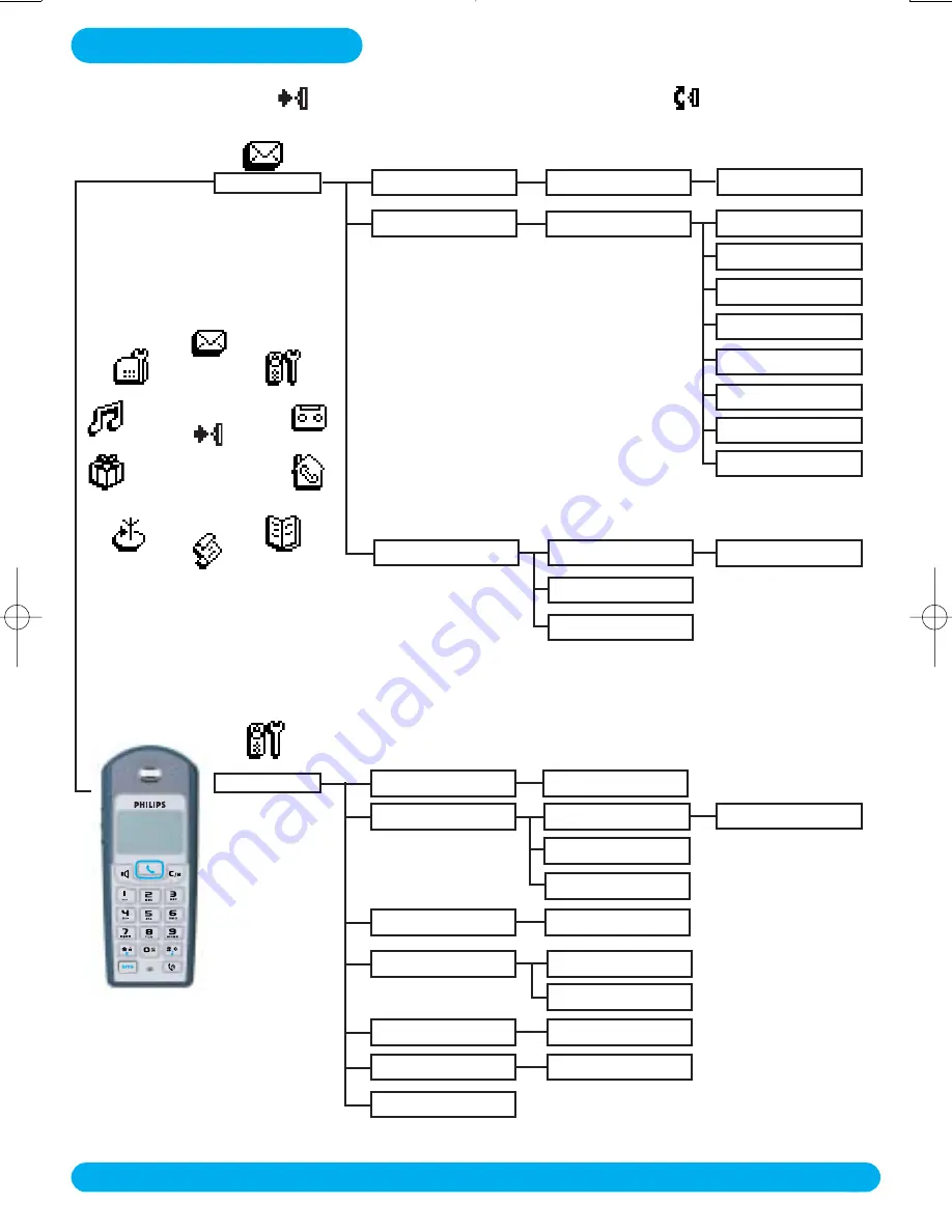 Philips DECT5152S Скачать руководство пользователя страница 8