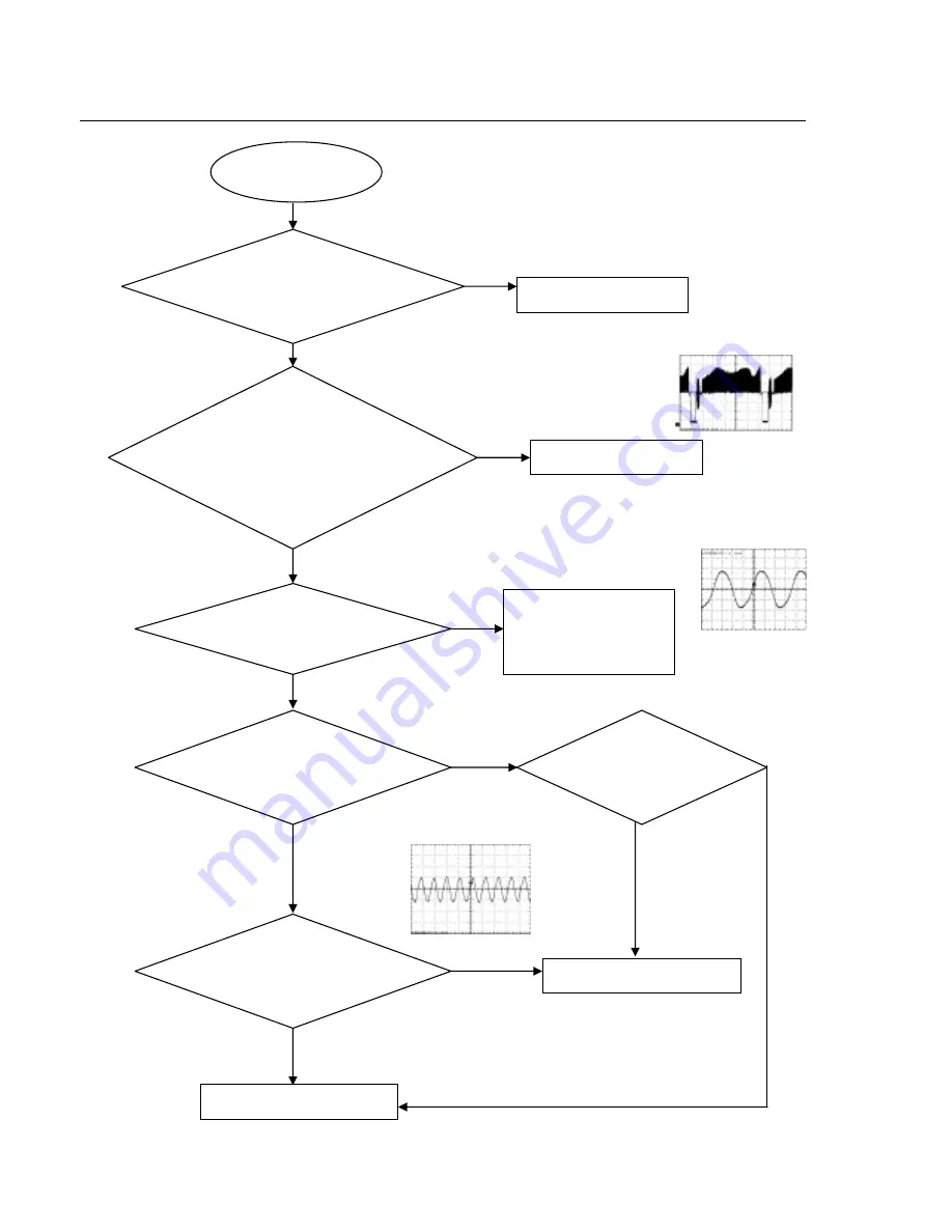 Philips DivX DVP3146K Service Manual Download Page 20