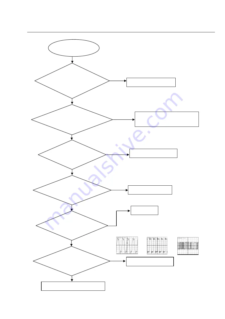 Philips DivX Ultra DVP5166K Service Manual Download Page 27