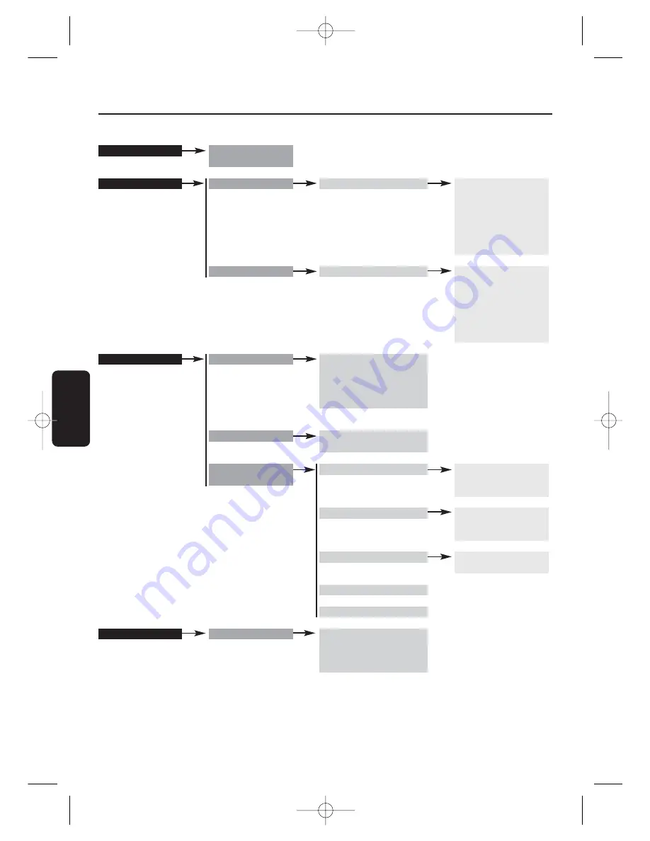 Philips DTR300/00 User Manual Download Page 154