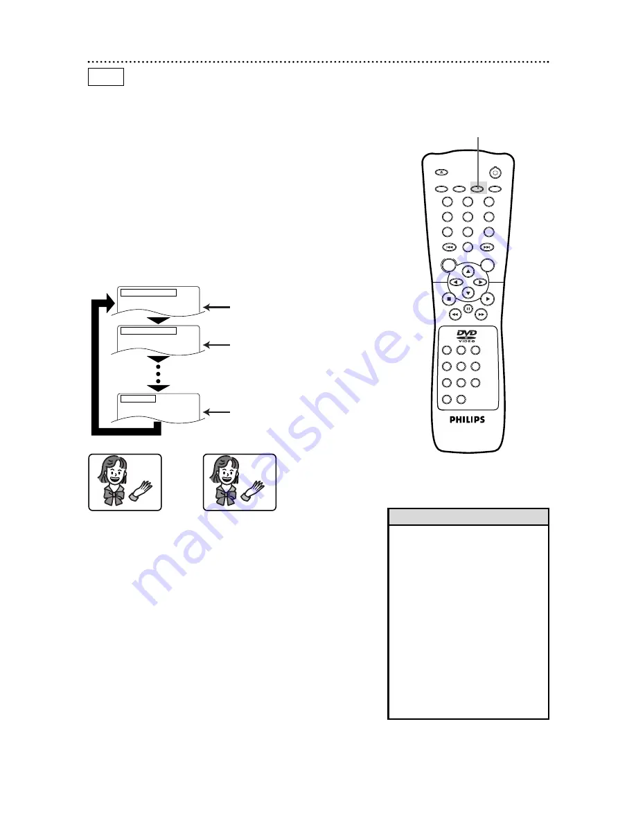 Philips DV621 Скачать руководство пользователя страница 33