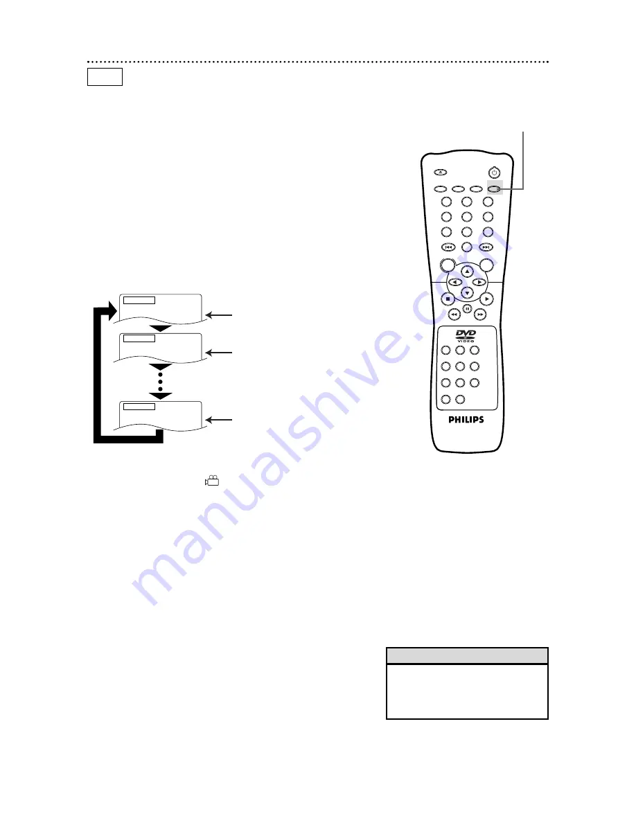 Philips DV621 Скачать руководство пользователя страница 34