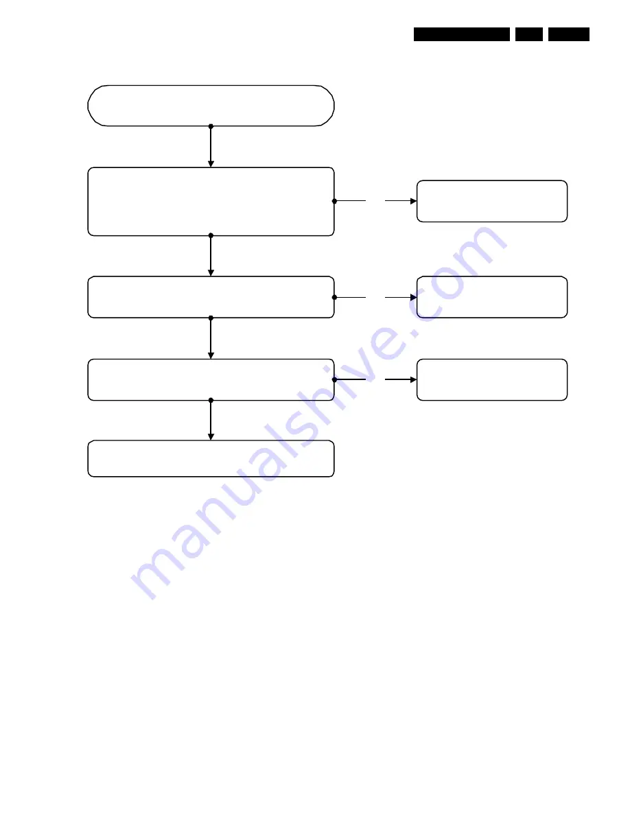 Philips DVD 580M Service Manual Download Page 27