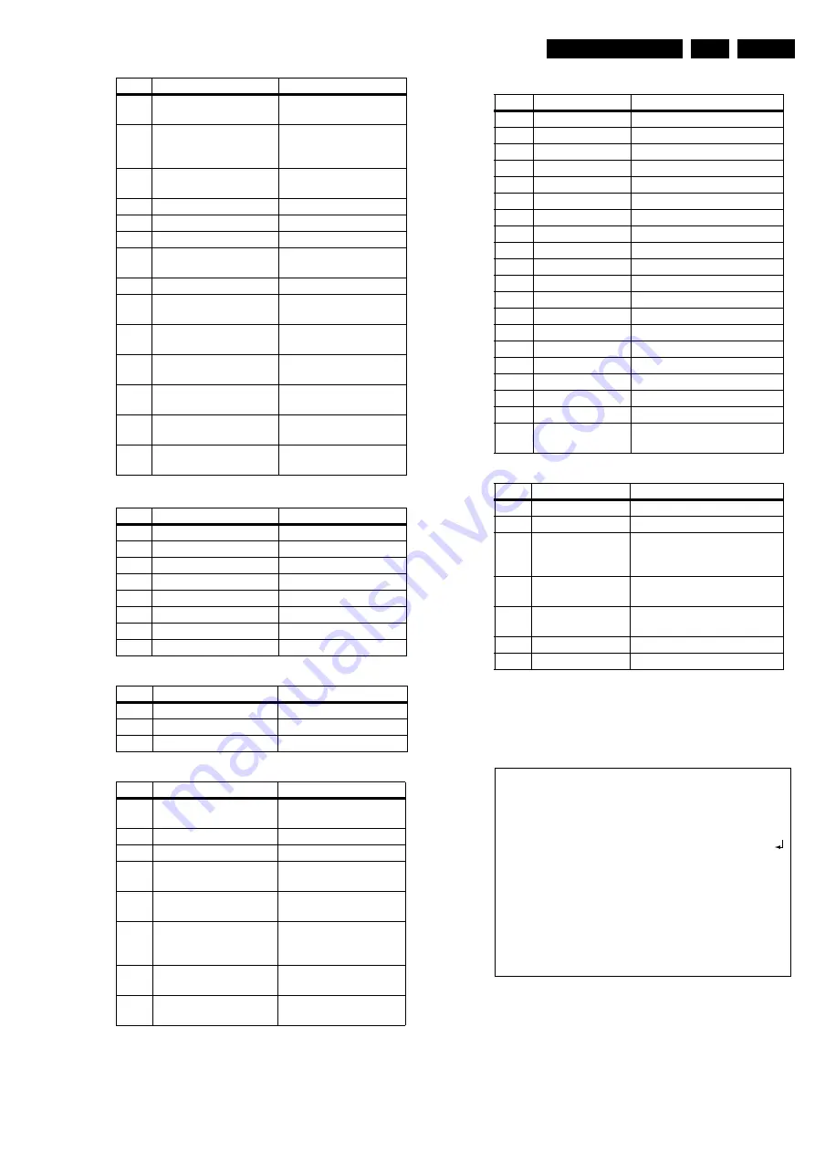 Philips DVD 620 Service Manual Download Page 29