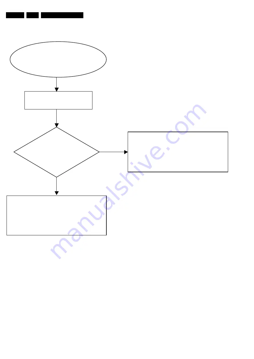 Philips Dvd 733 Service Manual Download Page 20