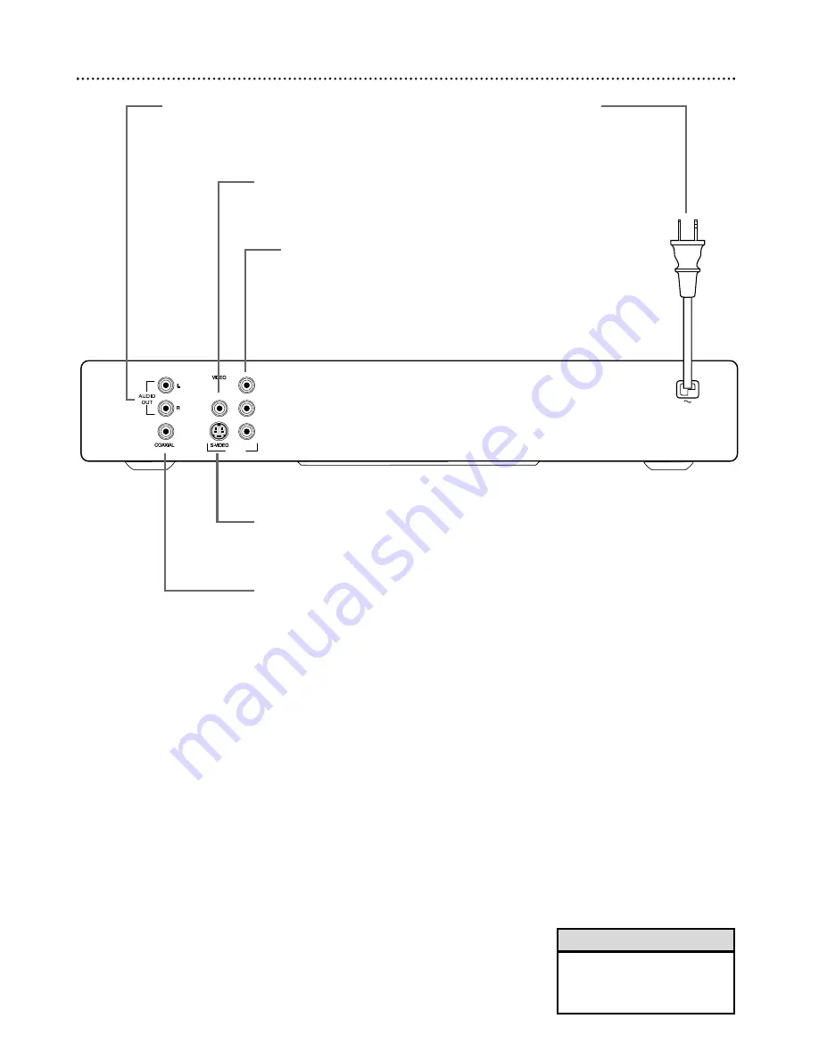 Philips DVD615 Owner'S Manual Download Page 18