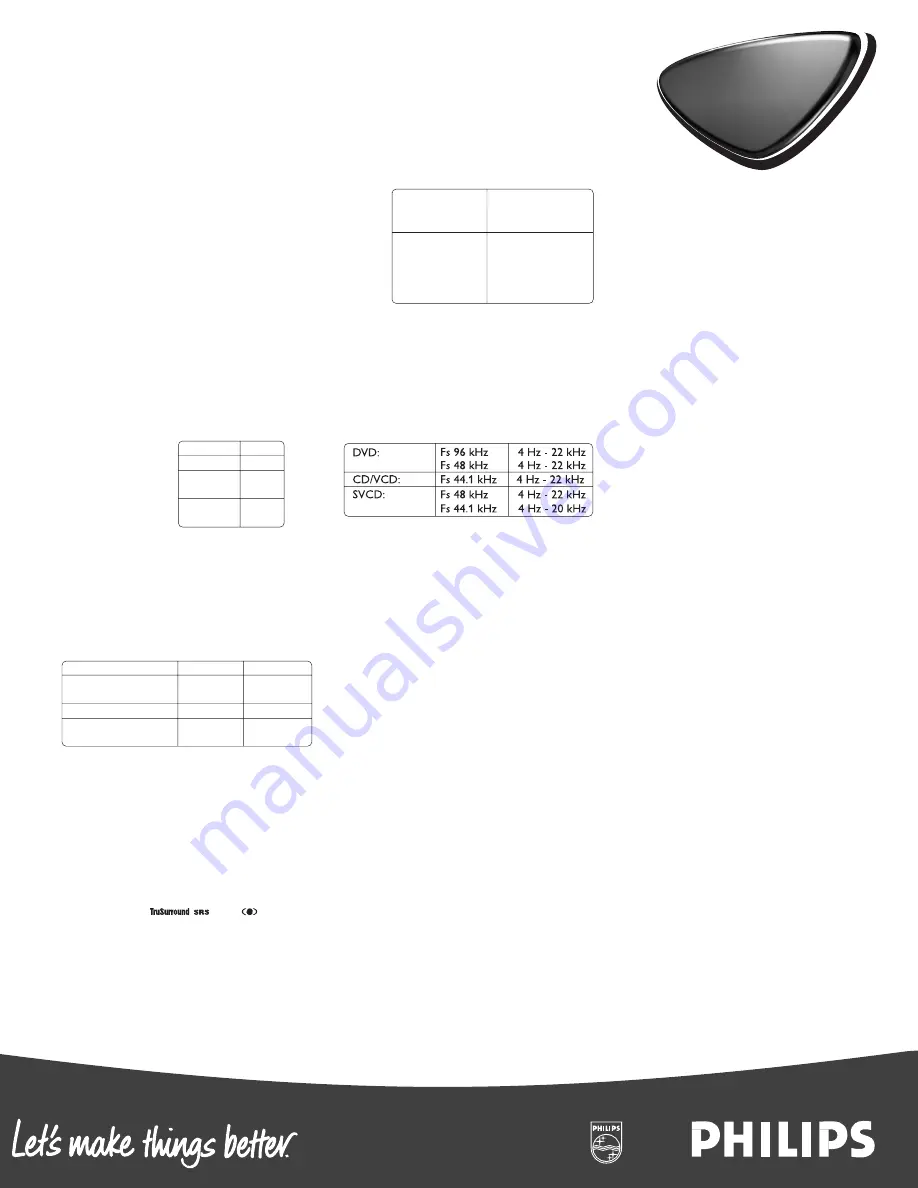 Philips DVD624AT Specifications Download Page 2