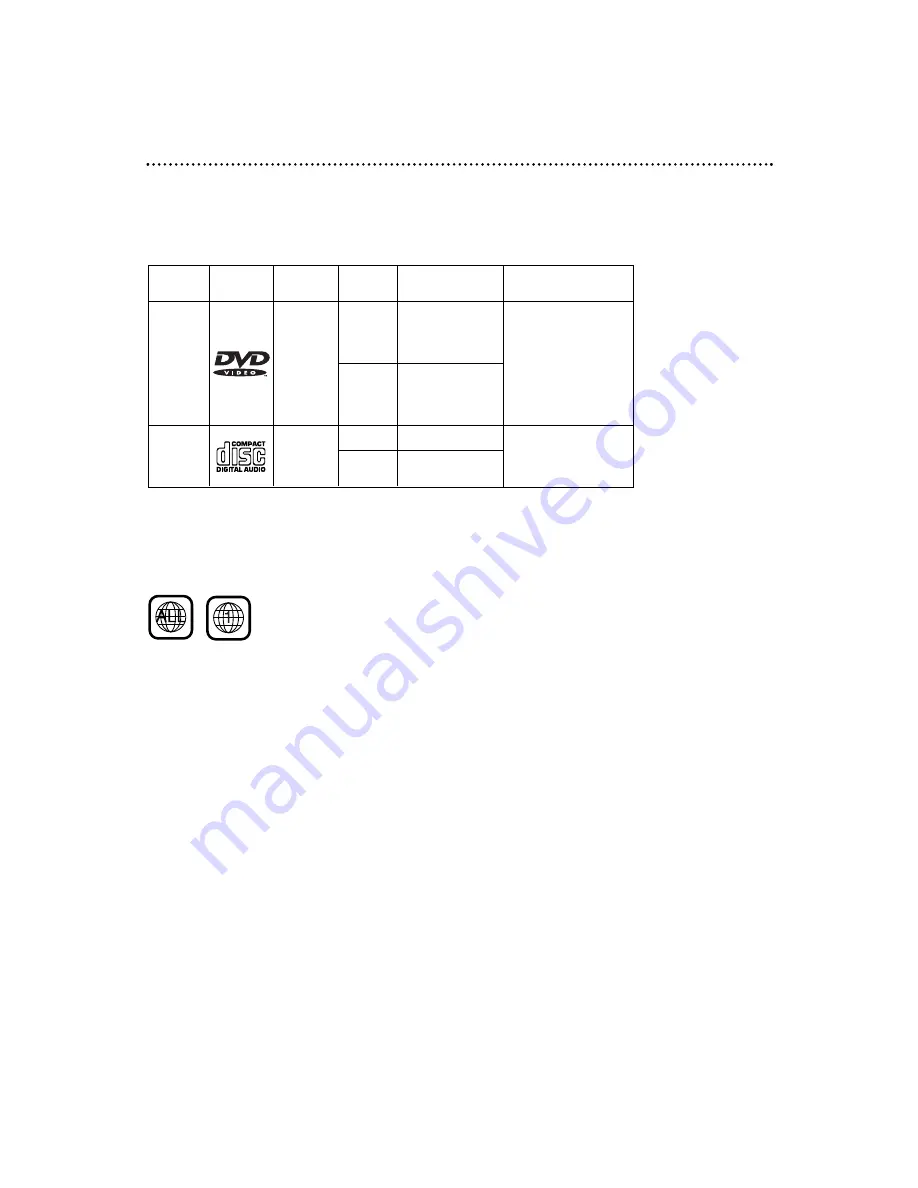 Philips DVD700/002 Owner'S Manual Download Page 6