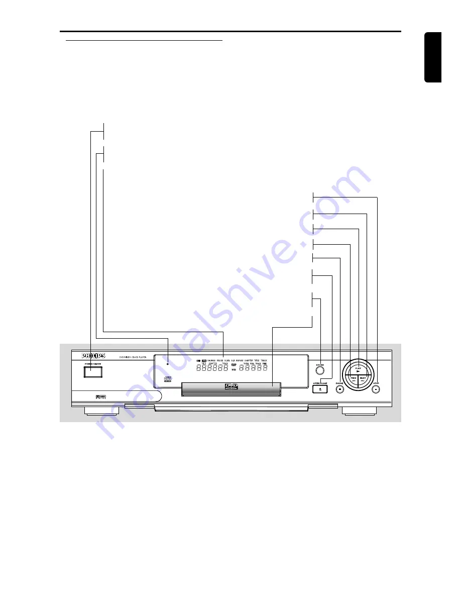 Philips DVD707 User Manual Download Page 6